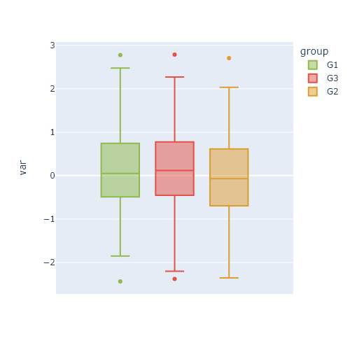 Box plot in plotly