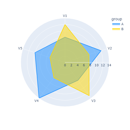 Radar chart in plotly