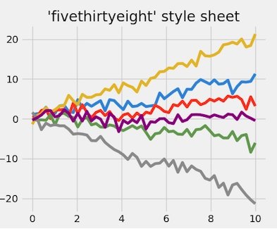 Построение графиков в Python при помощи Matplotlib