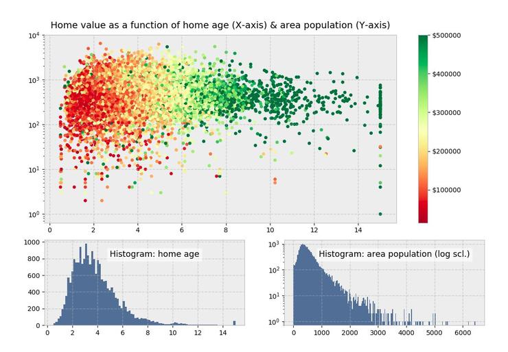 Построение графиков в Python при помощи Matplotlib