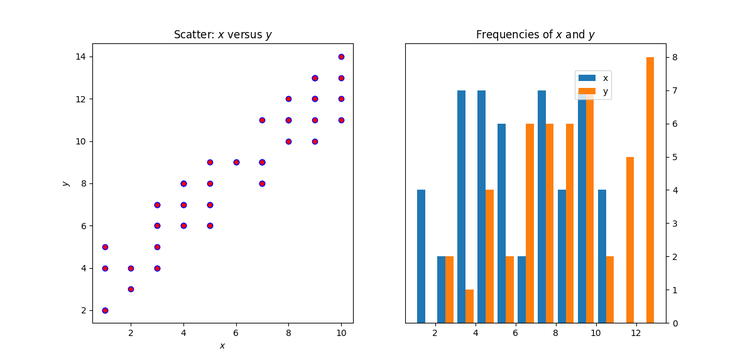 Построение графиков в Python при помощи Matplotlib