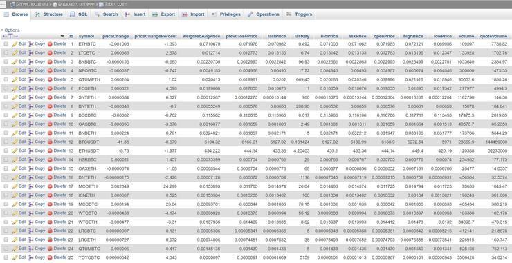 Peewee ORM манипуляция базами данных