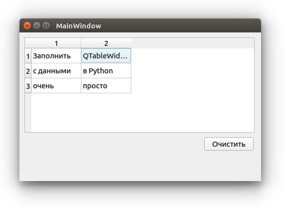 Руководство по PyQt5