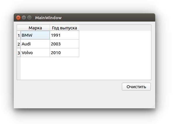 setHorizontalHeaderLabels