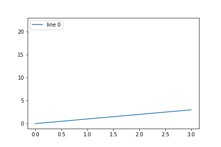 Анимация данных в Matplotlib