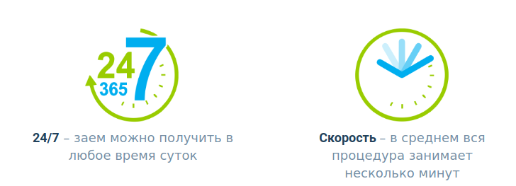 Онлайн кредит без процентов уже сегодня