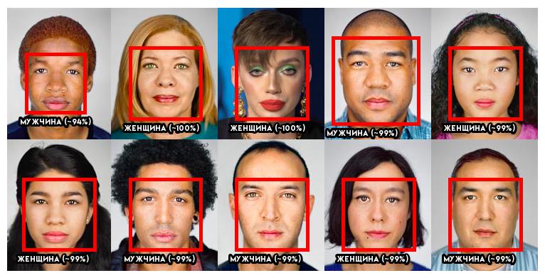 Определяем пол человека по лицу