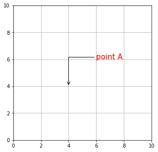 Matplotlib annotation arrowstyle で矢印のプロパティを調整
