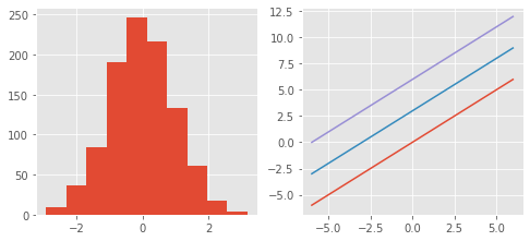 matplotlib ggplot style (R言語のヴィジュアルツール)