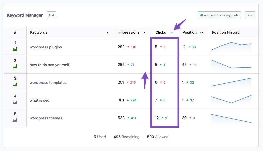 Sort in ascending order