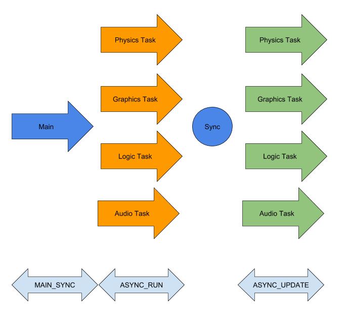 Task illustration chart