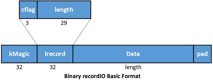 baserecordio