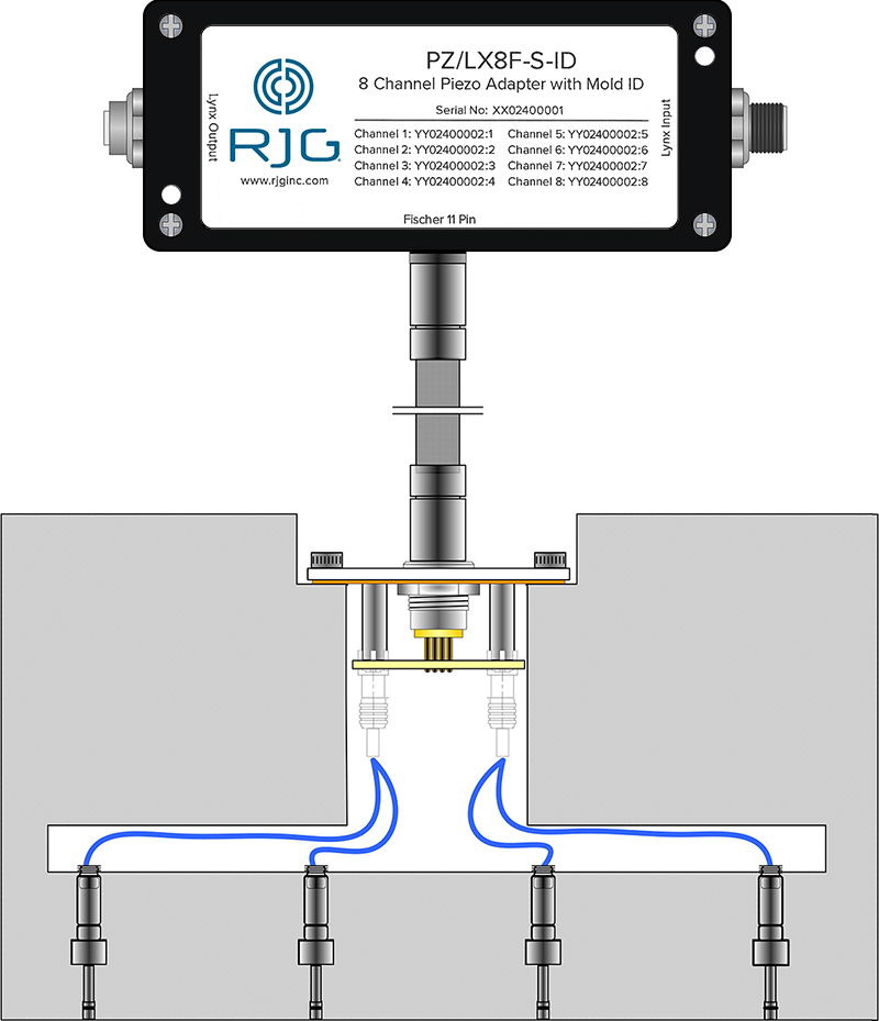 multi-channel piezelectric sensors