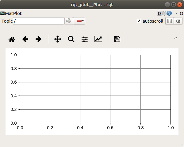 rqt_plot empty window