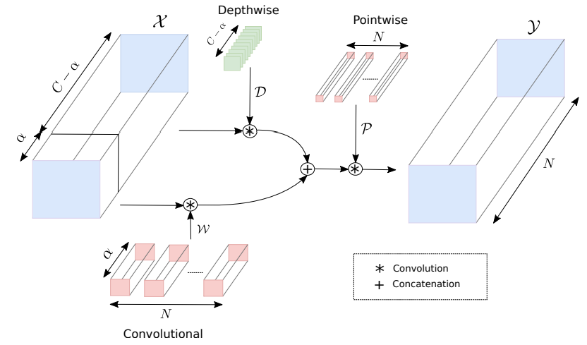 Compression of Descriptor Models for Mobile Applications