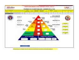 CERVECERÌA MODELO DEL CENTRO S. DE R.L. DE C.V.
PIRAMIDE DE ACCIDENTABILIDAD - (NOMBRE DE LA CIA)
LTI MDI MTI TRI FAI INCIDEN
