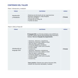 CONTENIDO DEL TALLER
TEMAS
SUBTEMAS
HORAS
Introducción 
y Nivelación:
Sistemas de información de las organizaciones
Business