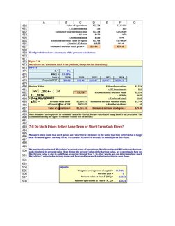 Value of operations
$2,524
$2,524.00
+ ST investments
$10
$10
Estimated total intrinsic value
$2,534
$2,534.00
− All debt
$6
