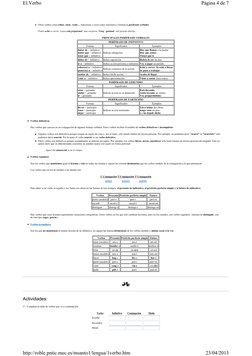  Otros verbos como echar, estar, venir..., funcionan a veces como auxiliares y forman la perífrasis verbales.
Pedro echó a c