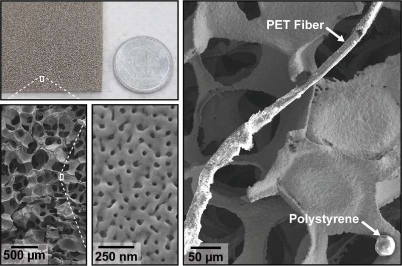 Inexpensive microplastic monitoring through porous materials and machine learning