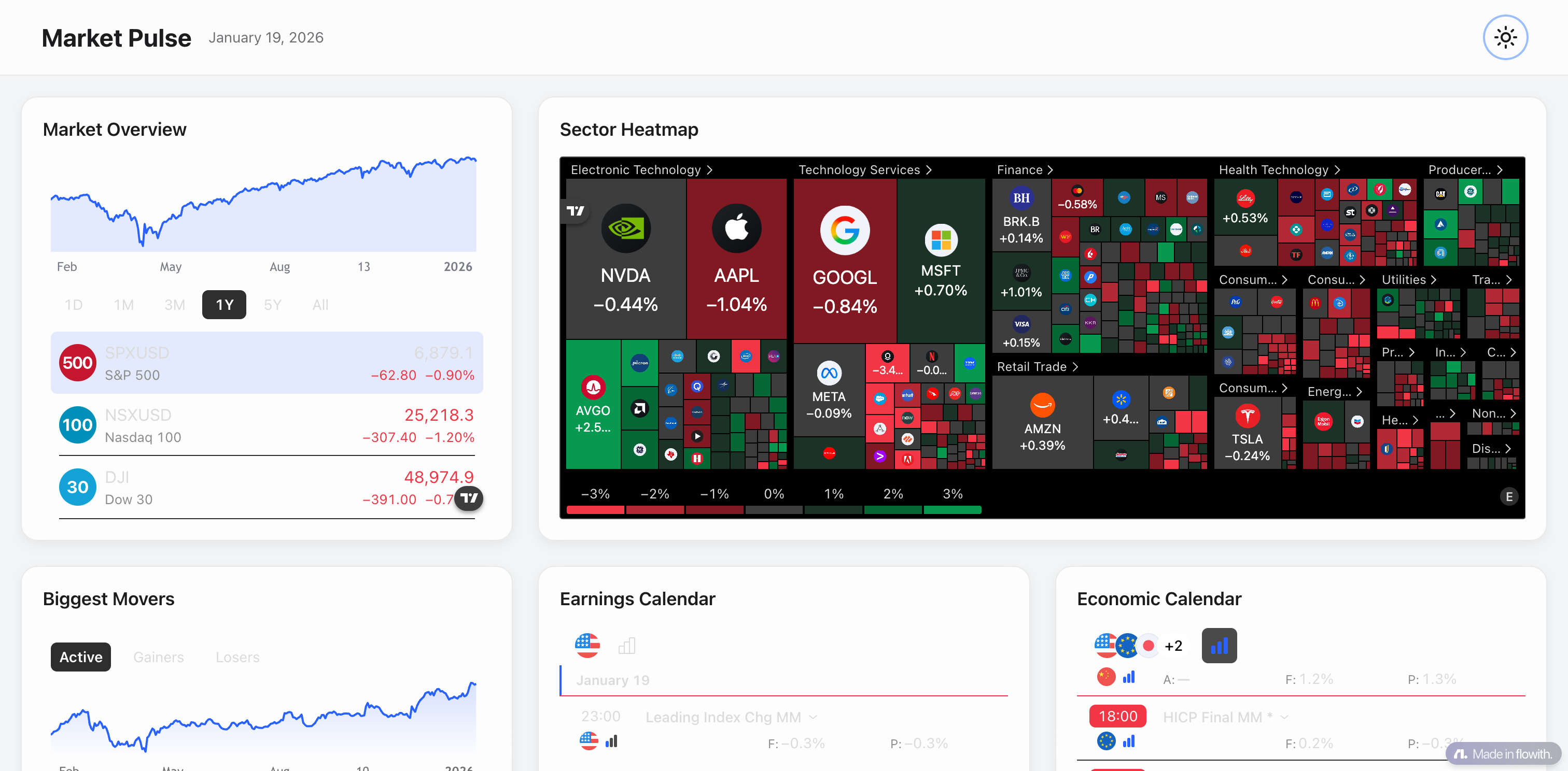 Market Pulse Dashboard