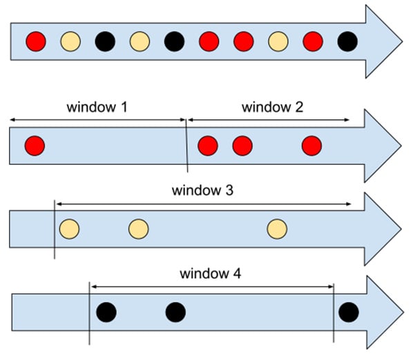 Figure 1.11 – Session windows
