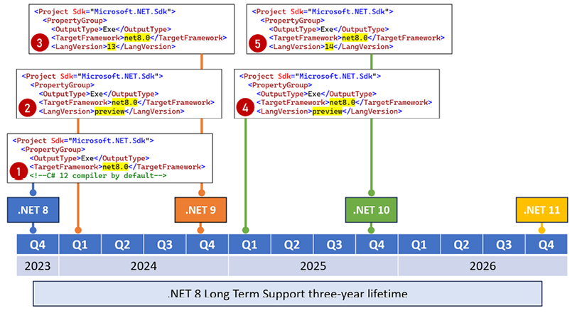 A screenshot of a computer program

Description automatically generated