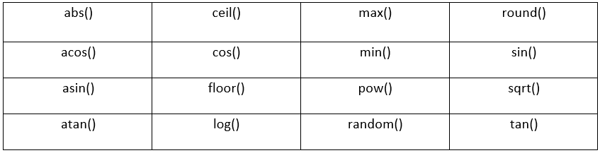 JavaScript Math methods