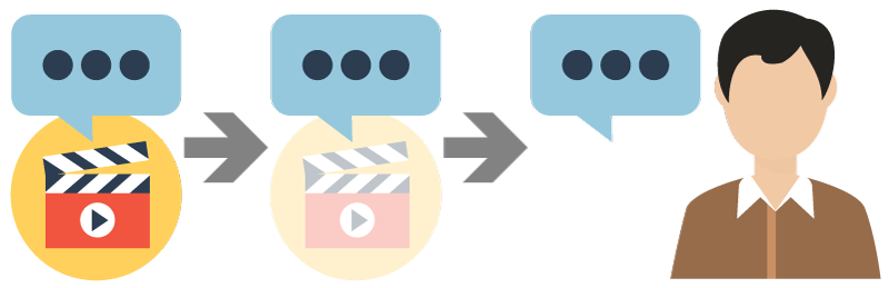スリーパー効果の説明図