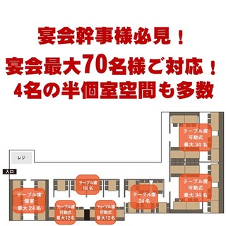 使いやすいお店のレイアウト