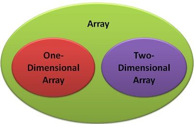 array