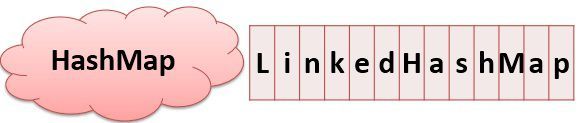 HashMap and LinkedHashMap