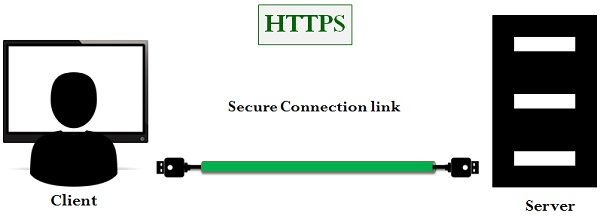 HTTPS