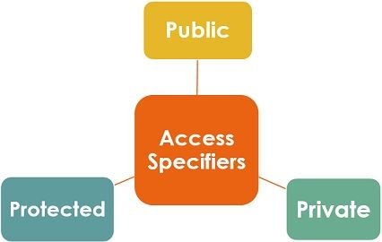 private vs protected