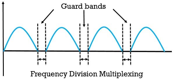 FDM Spectrum Diagram