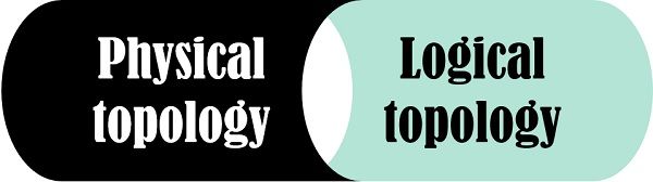 Physical topology Vs logical topology