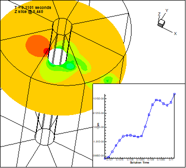 3D Analysis