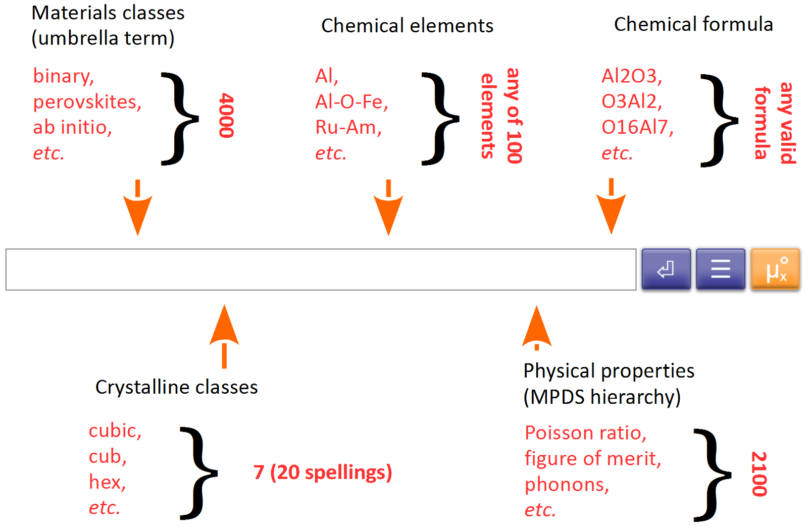 Simple materials search over the MPDS database