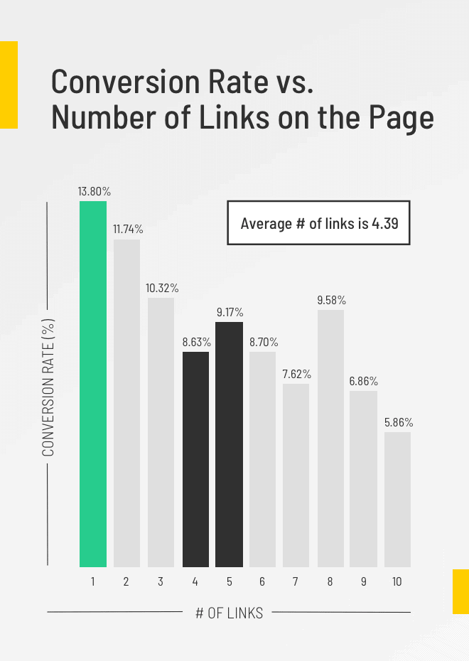 Mobile Image-Conversion Rate Graph-Design Pillar