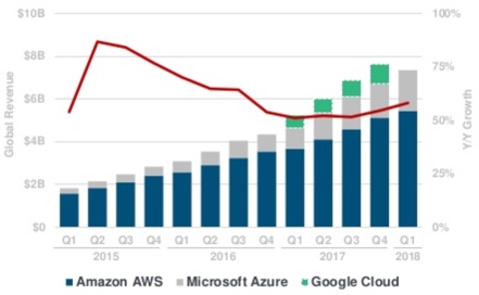 aws-onboarding-cloud-growth-441x272.jpg