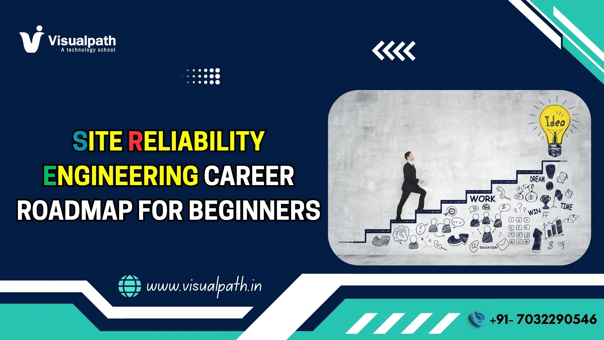 Site Reliability Engineering Career Roadmap for Beginners