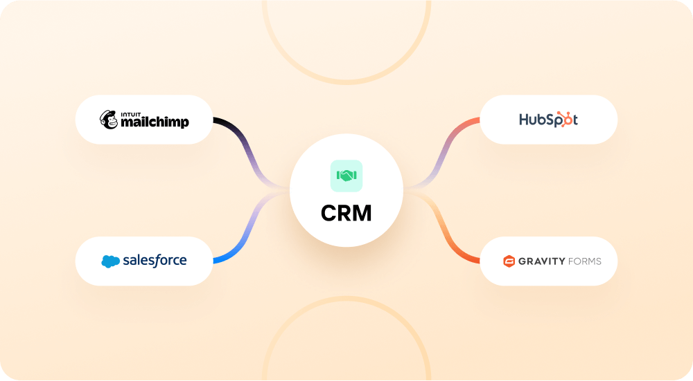 Sync all contact management tools with WordPress CRM