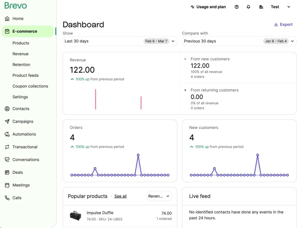 the enhanced e commerce dashboard showcases analytics: revenue at 122.00, orders at 4, new customers at 4. brevos popular product impulse duffle generated revenue of 74.00. live feed shows no events identified in the past 24 hours, with a time comparison from feb 8 mar 9 and jan 8 feb 6.