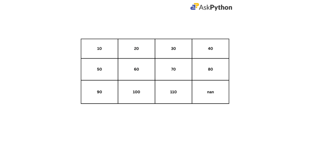 Numpy Diff Example Array