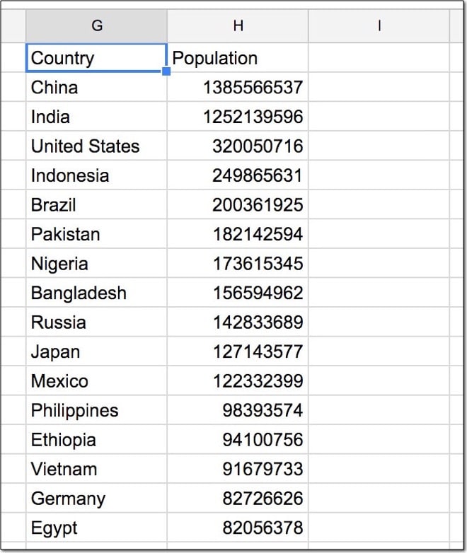 Google Sheets query select specific columns