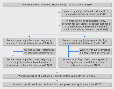 Figure1