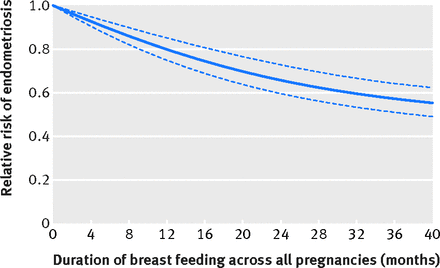 Figure2