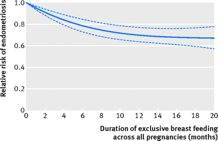 Figure3