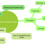 String Formatting in Python: A Comprehensive Tutorial
