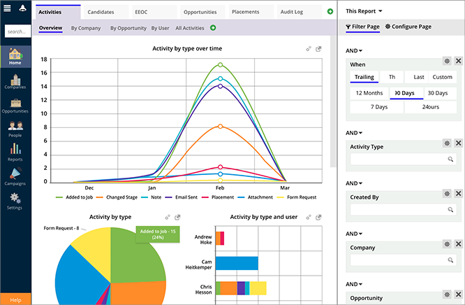 Crelate ReportingAnalytics Crelate